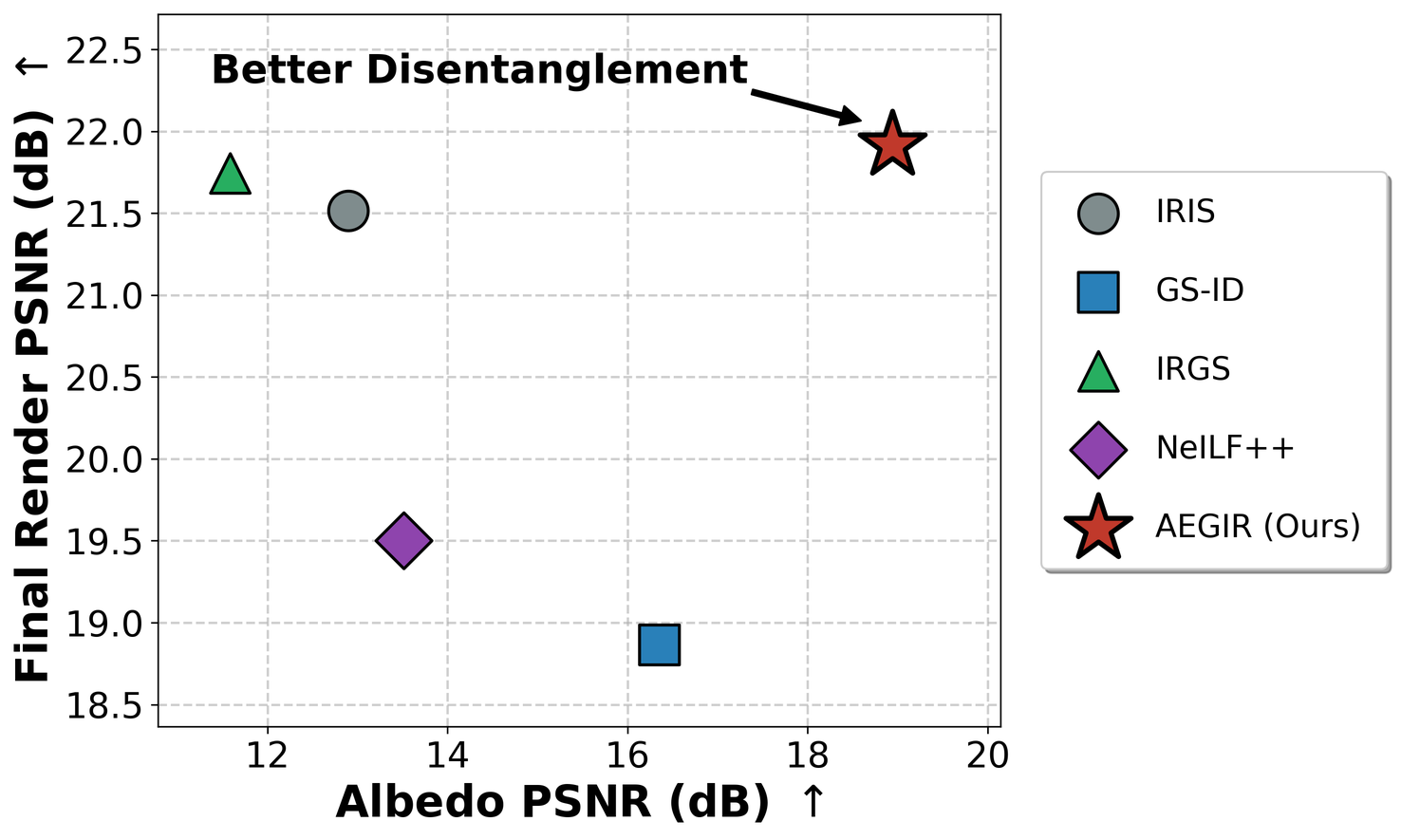 AEGIR albedo versus render PSNR plot