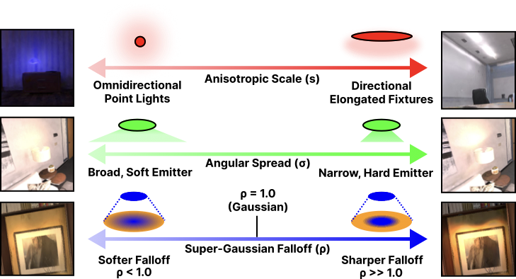Effect of AEGIR area emitter parameters