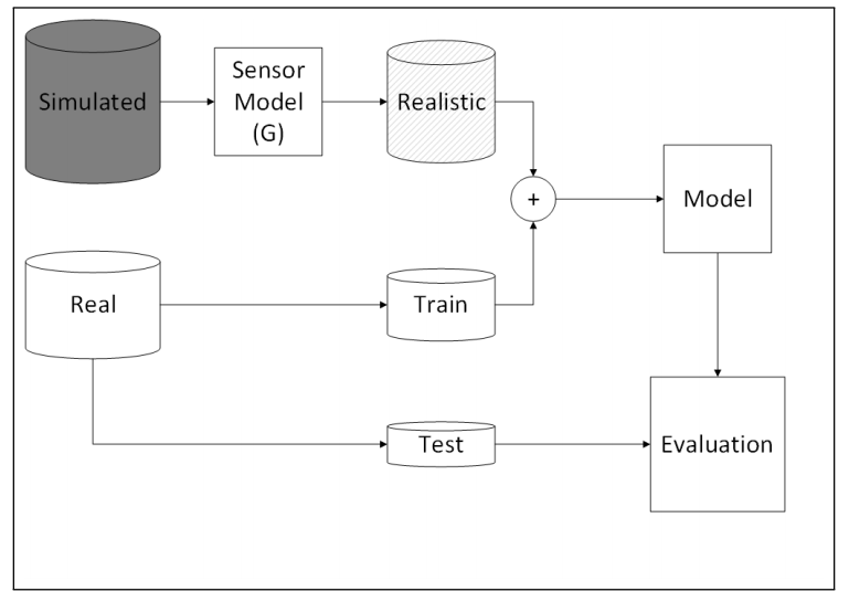 Neural Sensor Models
